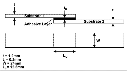 Fig.1. Single lap joint geometry and dimensions