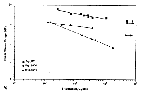 Fig.3b) without wire spacer