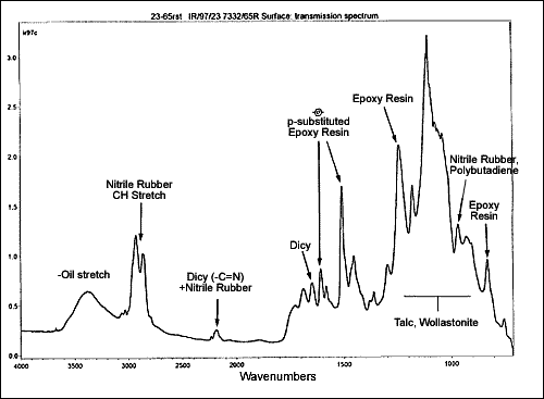 Fig.7. Transmission infrared spectrum of cured XB5315 adhesive, with main group assignments