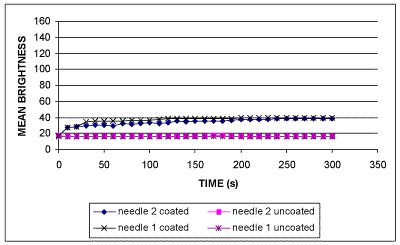 Fig.1a) Mean brightness