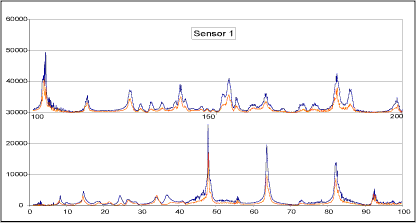 3a) Repeat scans on unmodified tank (measurements taken 15 days apart) 