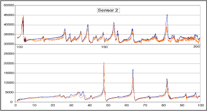 4a) Repeat scans on unmodified tank (measurements taken 15 days apart) 