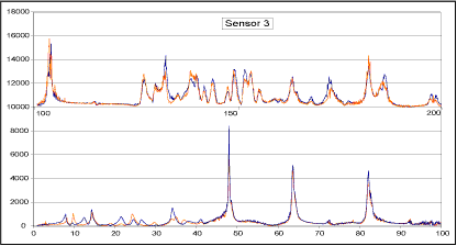 5a) Repeat scans on unmodified tank (measurements taken 15 days apart) 