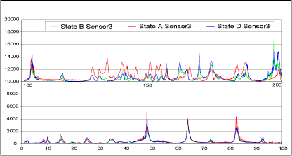 5b) Scans on tank modified with 1kg attached mass at A, B and D 