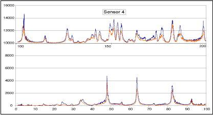 6a) Repeat scans on unmodified tank (measurements taken 15 days apart) 