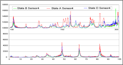 6b) Scans on tank modified with 1kg attached mass at A, B and D 