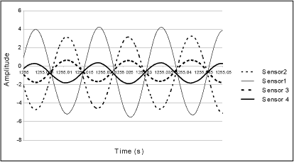 a) Mode at 63.7 Hz 