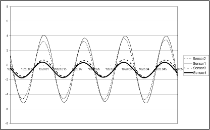 7b) Mode at 82.1Hz 