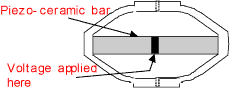 b) Basic structure of APA 