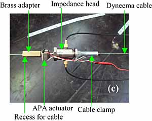 c) Actuator 'active-tendon' mounting (suspended in center of tank)