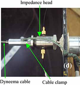 d) 'Active-tendon' wall mounting