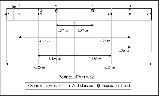 Fig. 2. Tank states and testing configurations Experimental procedure 