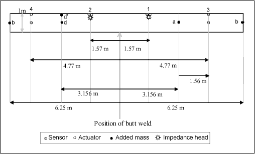 e) Tank states and configurations