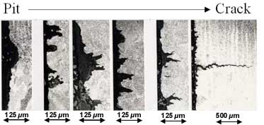 Fig. 6. Examples of corrosive attack