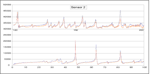 a) Repeat scans on unmodified tank (measurements taken 15 days apart) 