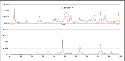 a) Repeat scans on unmodified tank (measurements taken 15 days apart) 