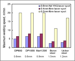 spssapr08f1.gif