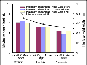 spssapr08f4.gif