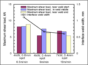 spssapr08f5.gif