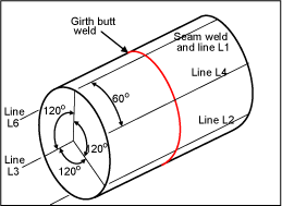 Fig.4. Markings on the pipe used to identify locatons of measurements