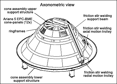 Fig. 17. Fokker's concept for the new cone sub-assembly jig, which is multifunctional, i.e. for both Hi-lok TM riveting and FSW [11]