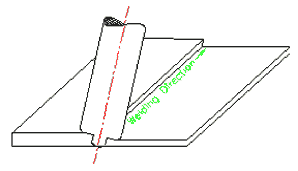Fig.25. FSW of sheets with dissimilar thickness using a tilted FSW tool