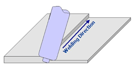 Fig.30. FSW of sheets with dissimilar thickness using a tilted FSW tool 