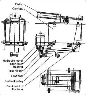 Fig.6. Schematic of the machine design developed by The University of Adelaide. It shows a hydraulically operated lever arm for maintaining constant operating conditions [19]