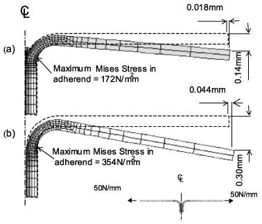 Fig. 1.3. Two models of T-peel joints: both represent 2mm thick steel bonded with epoxy resin.