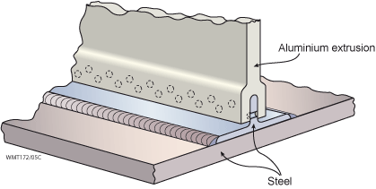 Fig.1. Stir-lock TM technique for joining dissimilar metals