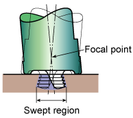 spwmtapril2002f7c.gif