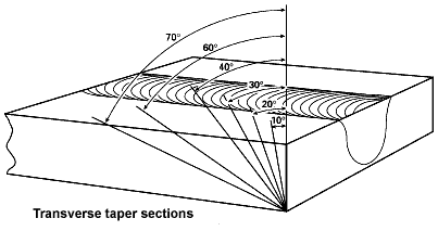 spwmtfeb2001f7.gif