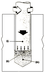 Fig. 1 Basic principle of friction hydro pillar processing (FHPP) 