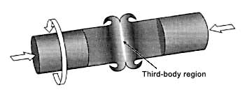 Fig.2. Friction process variants a) Rotary friction welding