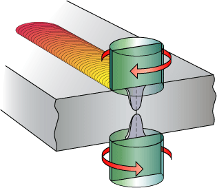 Fig.1. Simultaneous double-sided friction stir welding with contra-rotating tools