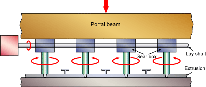 Fig.2. Multi-head friction welding machine