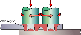 Fig.3. Twin-stir TM variants 3a) Parallel side-by-side transverse to the welding direction