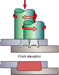 3c) Staggered to ensure the edges of the weld regions partially overlap