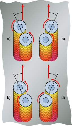 Fig.4. Arrangement of Staggered twin-stirTM contra-rotating tools with respect to rotation and direction: 
