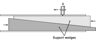 Fig.6a) Collapsible Mandrel support