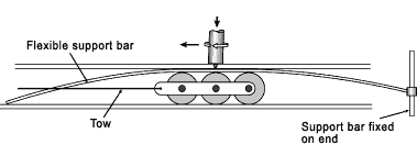 Fig.6b) Roller Support
