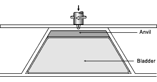 Fig.6c) Hydraulic Bladder/Anvil support