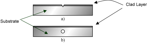 Fig.8. Impact test specimens a) Shows 'V' cutting through clad material b) Shows reamed hole in the neutral axis of a 'through-hole' impact specimen with clad layer in tact 
