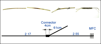 Fig. 13. Real aircraft faulty wire bundle