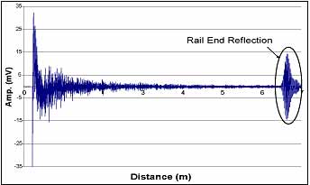 Fig. 12. Experimental result for F3 propagating in the Head