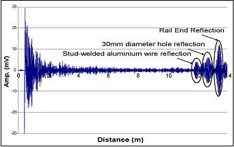 Fig. 13. Experimental result for T2 propagating in the web