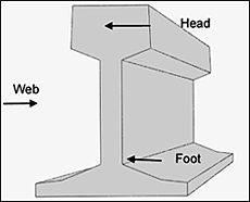 Fig. 2. Rail geometry BS113A