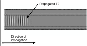 Fig. 6. Modelling results for T2 propagated in the Rail web