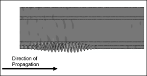 Fig. 7. Modelling results for F2 propagated in the Rail foot 