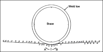 Fig.13. Schematic diagram showing the crack development of specimen 23/1 in[6] - crack growth of joint given in Figure 1